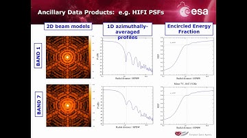 The HIFI Ancillary Data Products (ADPs)