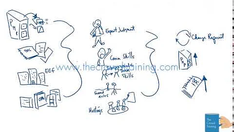 Drawn Out PM: Manage Stakeholder Engagement 6th edition PMBOK