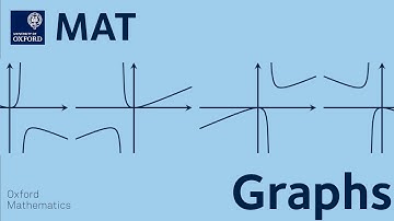 Graphs & Transformations | MAT livestream 2022