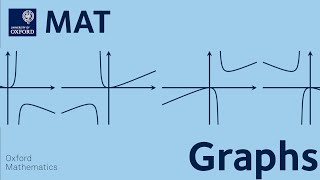 Graphs & Transformations | MAT livestream 2022