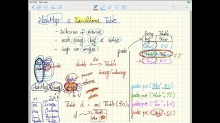 Tutorial Java Collections 2 - HashMap
