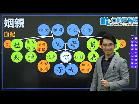 〔會考〕親屬關係大亂鬥！直系旁系血親、姻親多到數不清 │吳曄老師│《國中公民》【行動學習網】