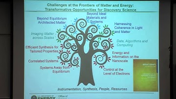 John L. Sarrao: From Quanta to the Continuum: Opportunities for Mesoscale Science