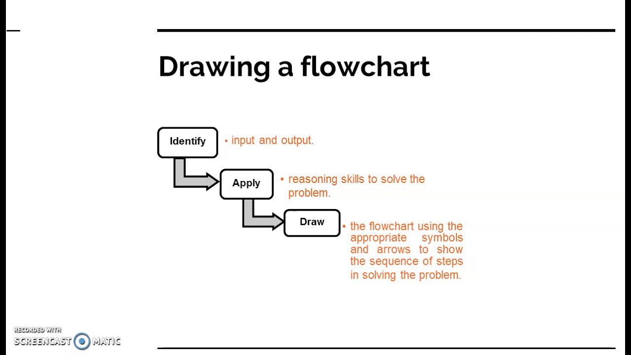 6-what-is-flowchart-in-computer-programming-flowchart-with