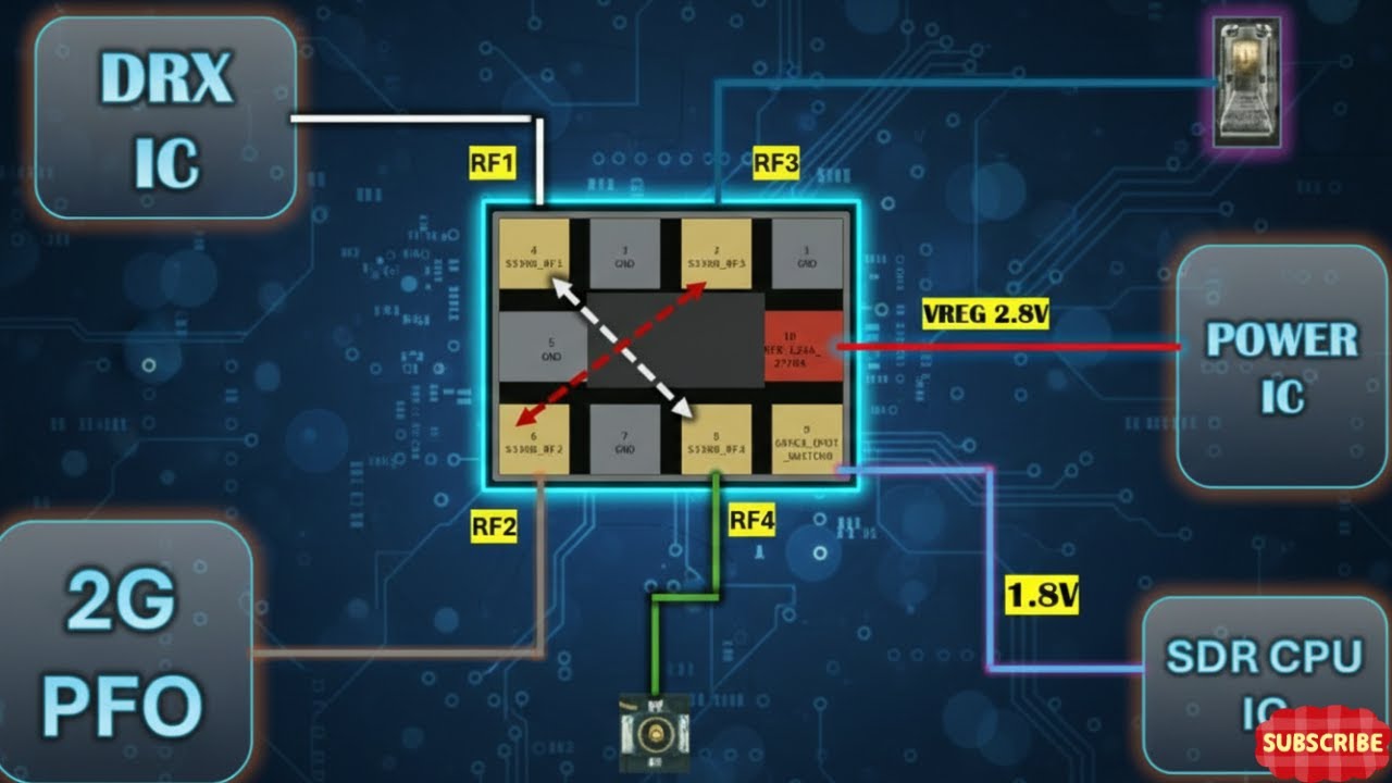 What is DPDT IC in NETWORKS? - YouTube