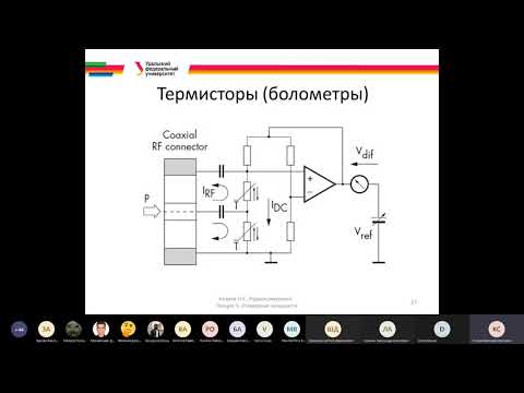 Радиоизмерения 6