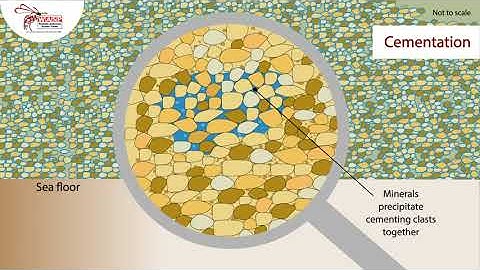Sedimentary Rock Formation