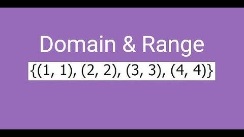 Find the Domain and Range Given Points