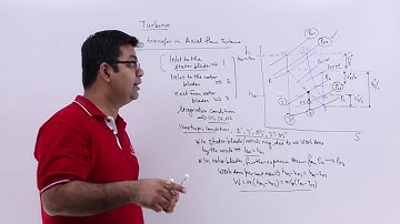 Energy Transfer in Axial Flow Turbine