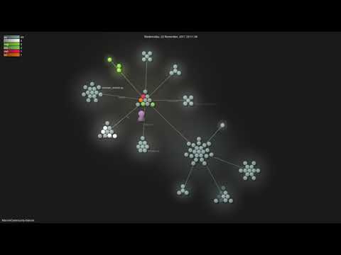 ManimCommunity/manim - Grource visualisation