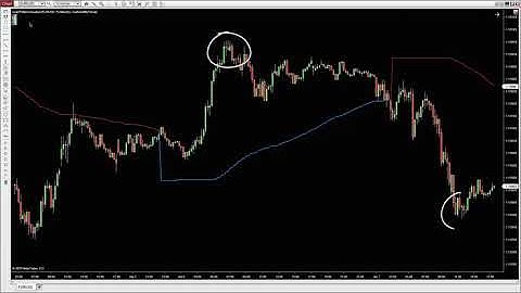 Ninjacators - Quick Strike Program - The Forex Z Pattern Program - Demo Video