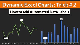 dynamic excel charts trick: add automated data labels to any chart