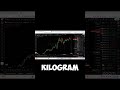 Gold vs. Dollar: Why Gold Holds Its Value While Dollars Lose Buying Power!