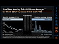 GLBS Price and Volume Analysis by 650 Day Look Back GLBS Stock Analysis for Globus Maritime Stock $G