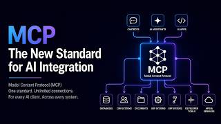 MCP Explained Simply - The Future of AI Integration