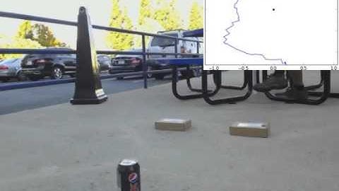 Real-time Localization from Webcam