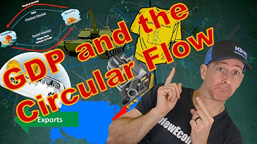 Macro 2.1/2.2 GDP and the Circular Flow