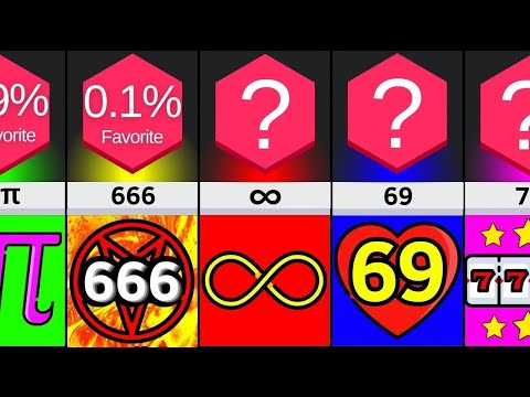 Probability Comparison: Favorite Numbers
