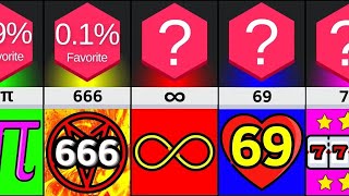 Probability Comparison: Favorite Numbers