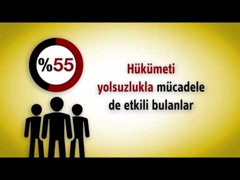 Video: Yolsuzluk Nedir