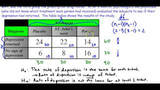 AP Stats - Chi Squared Test for Independence Example