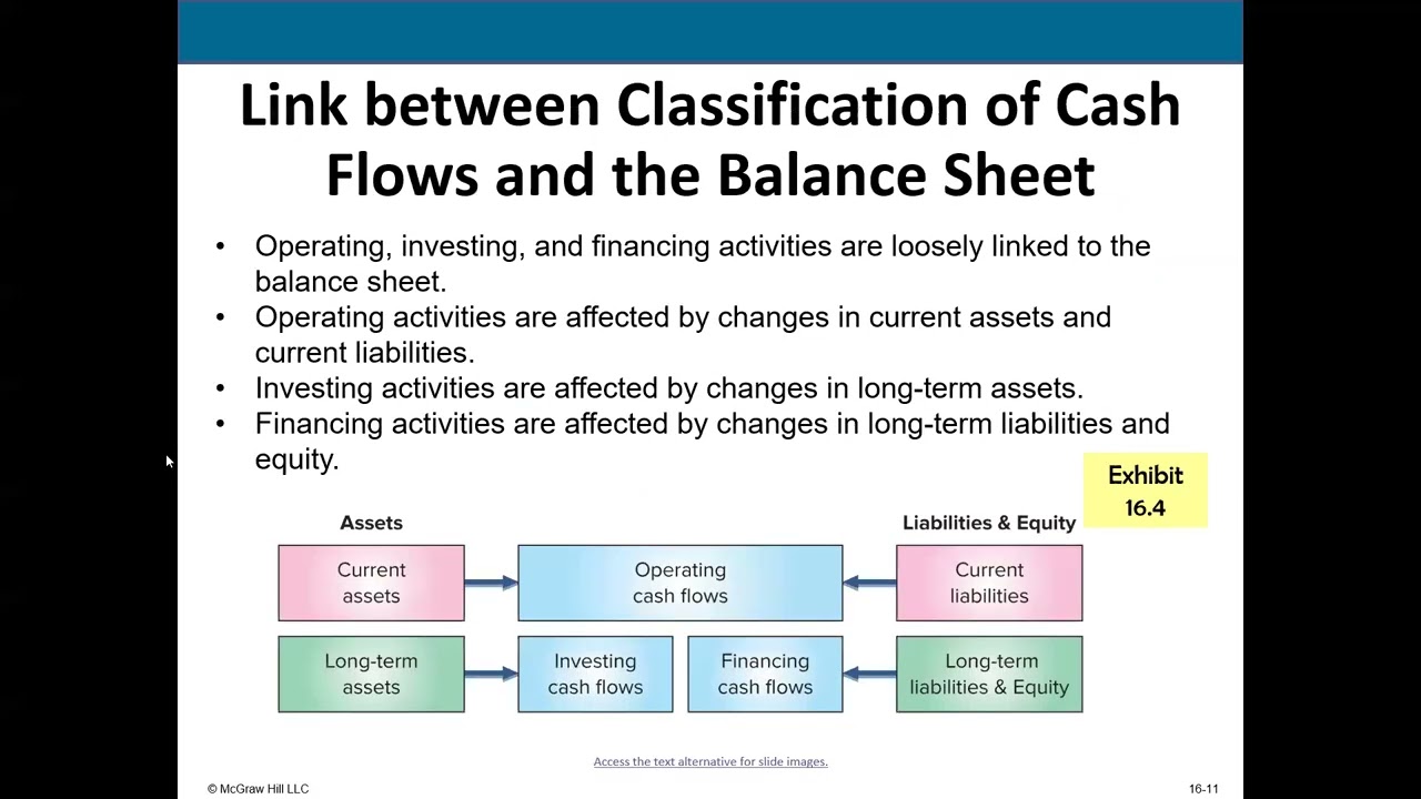 Составление отчета о движении денежных средств (осень 2025 г.)