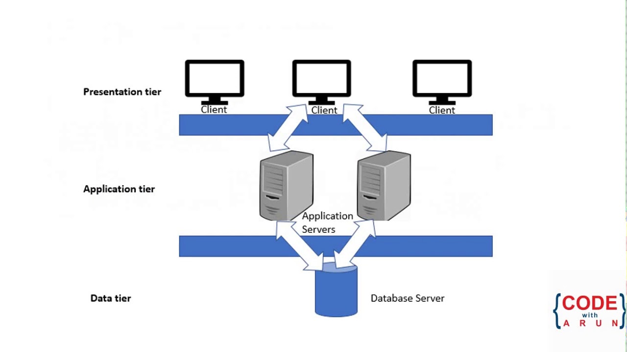 Сервер принудительно. Схема клиент-серверной архитектуры. Клиент серверная архитектура. Многоуровневая архитектура клиент-сервер. Многоуровневая клиент-серверная архитектура.