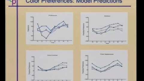 Aesthetic Science of Color