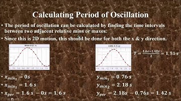 Physics 2211 Lab 4 Video