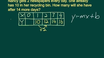 Arithmetic sequence word problems