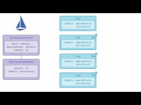 Canary Deployments with Istio - Pluralsight Course Clip