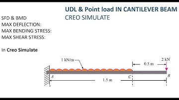 Cantilever with a Point Load & UDL: Creo Simulate