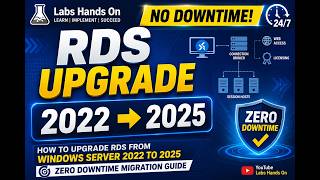 🚀Upgrade Microsoft Remote Desktop Services (RDS) from Windows Server 2022 to 2025 with ZERO downtime