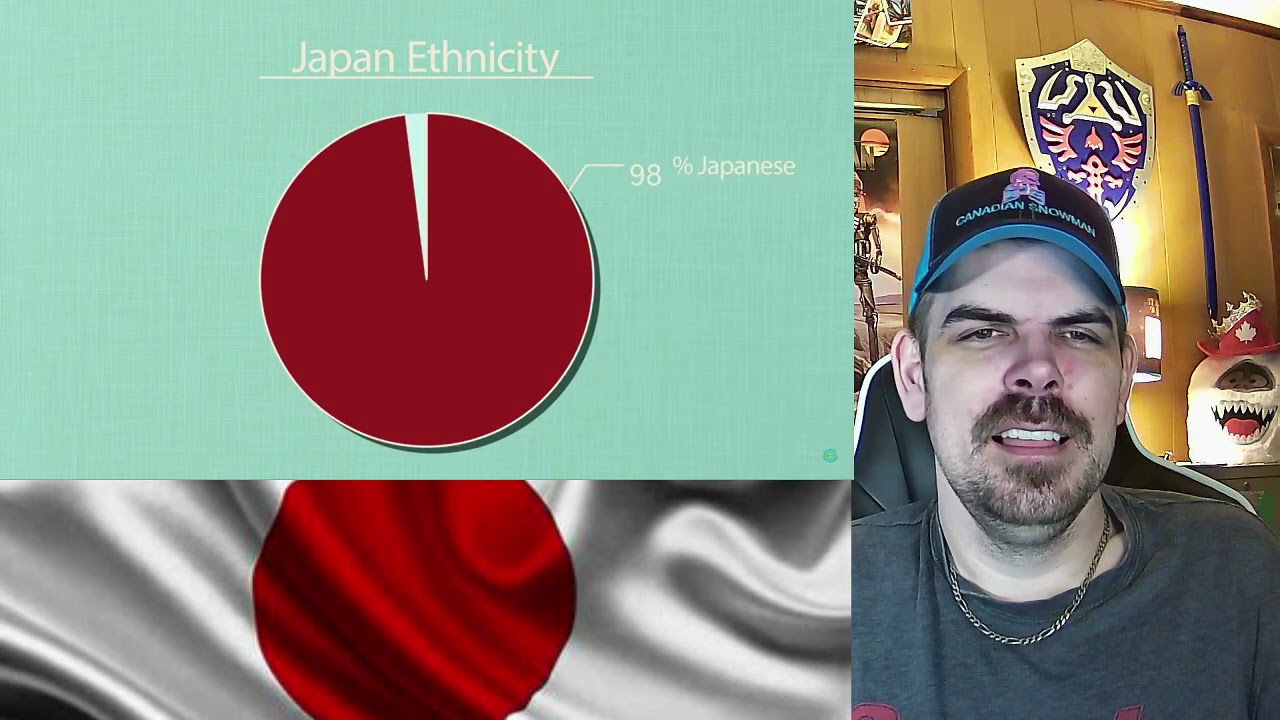 Geography Now! Japan REACTION