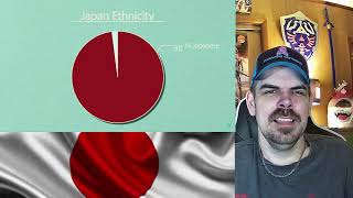 Geography Now! Japan REACTION