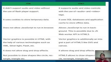 HTML Tutorial Lesson 1 | Differences Between HTML 4 and 5