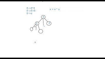 Compiler - Syntax Analysis - Crammer [UOK-CS]