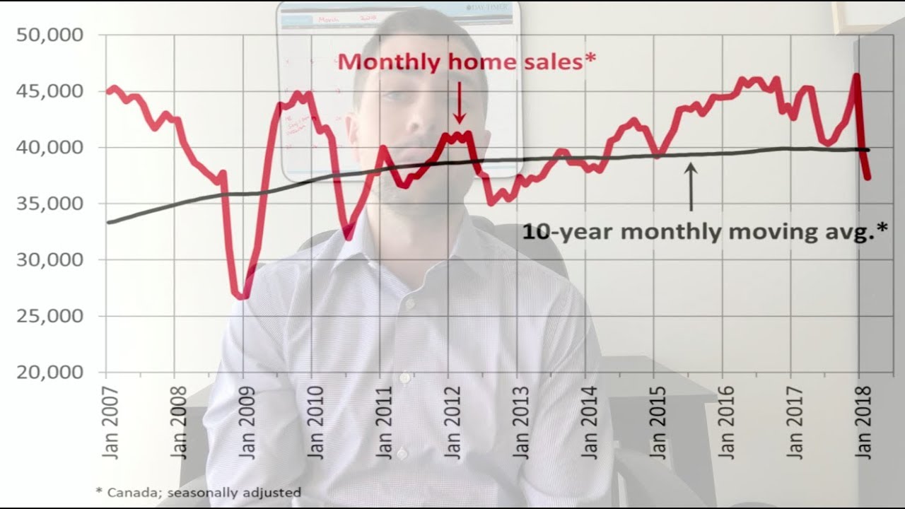 New home sales fall for third straight month in February
