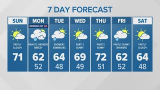 Mix of sun, clouds Sunday | KING 5 Weather