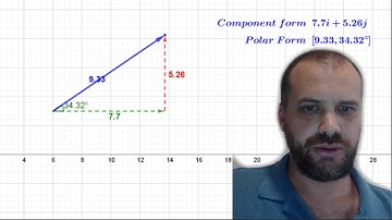 Vectors: Polar form (converting from component to polar and polar to component)
