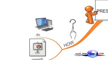 iMindMap Presentation