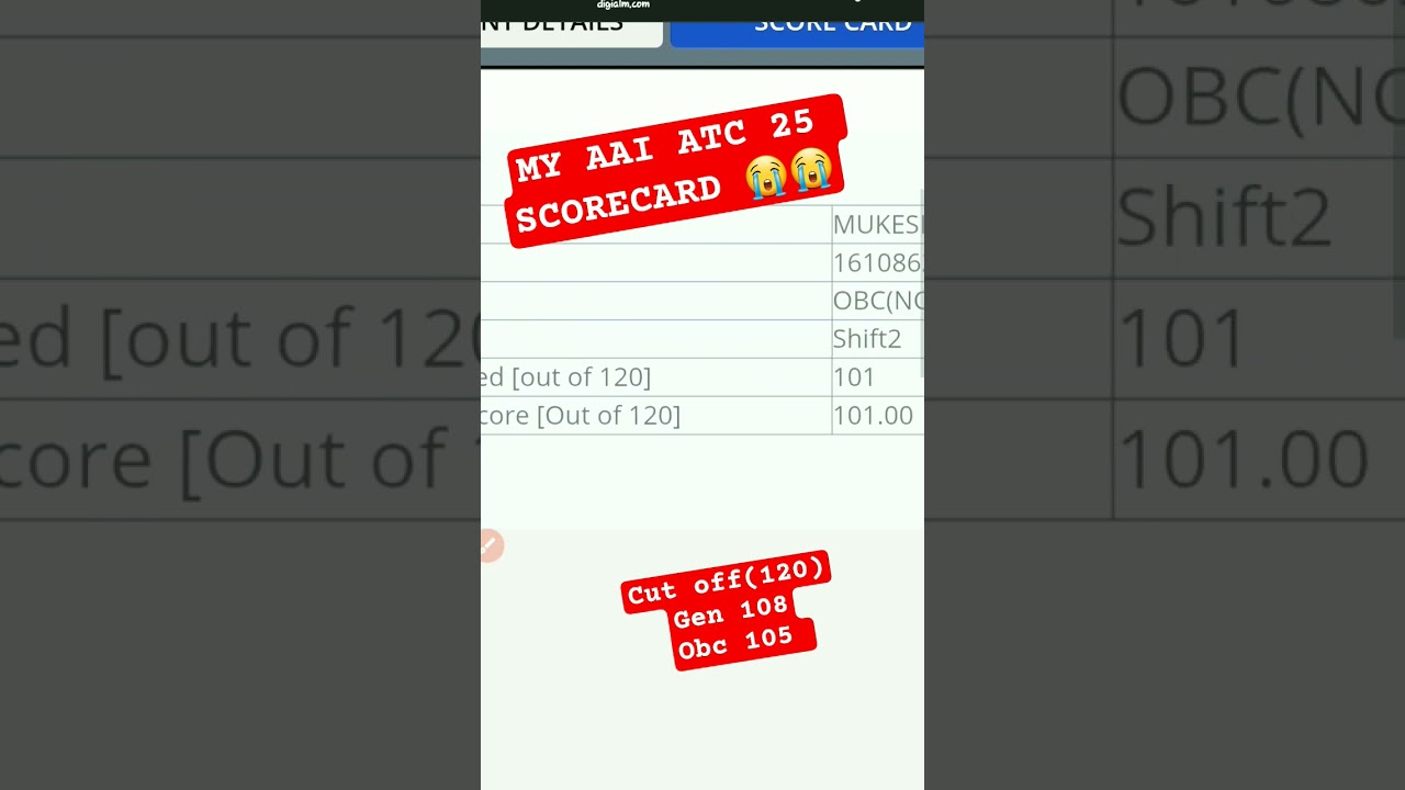My scorecard AAI ATC 2025 