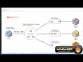 0052 2 AMQPTemplate and JacksonConverter