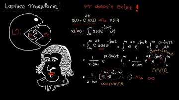 Laplace domain – tutorial 1: Laplace transform