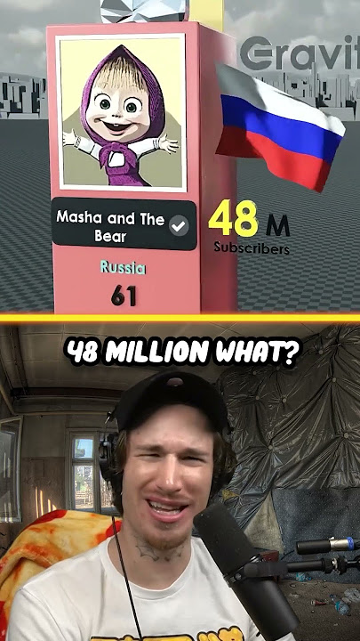 I Found Out What The LARGEST Youtube Channel Is