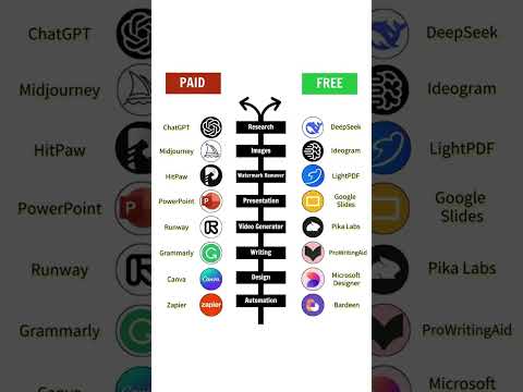 Best PAID AI Tools Free Alternative 2026