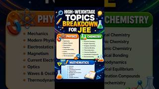JEE Advanced 2026 | Must Do Easy Topics🔥 #iitbombay #iitjee #iit #shorts #jeeadvanced2026