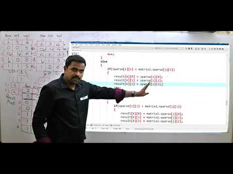 Sparse Matrix Addition