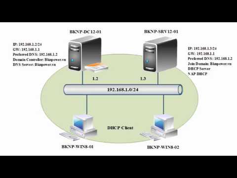 MCSA Windows Server