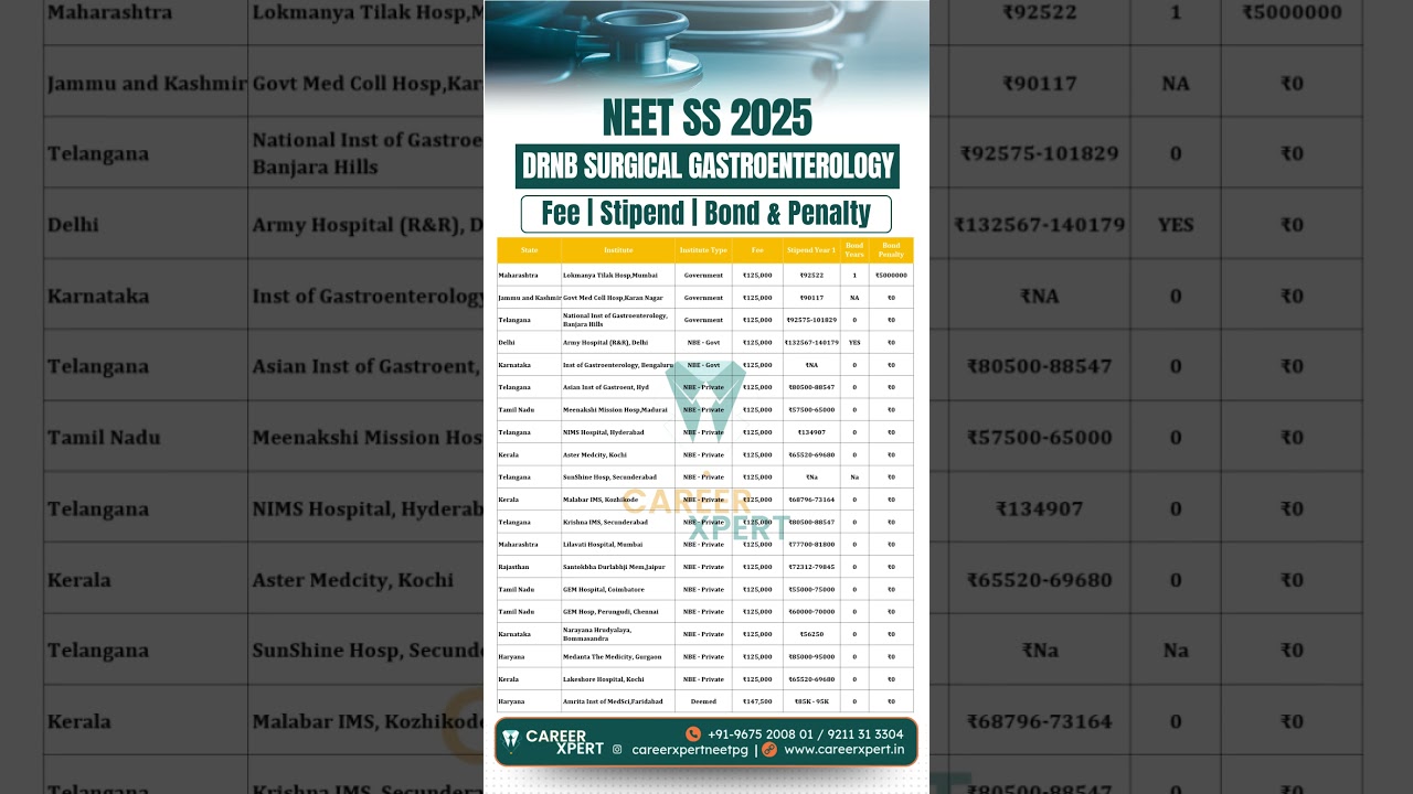 NEET SS 2025 DrNB Surgical Gastroenterology Fee Stipend Bond Penalty 2024 #neetss2025 #neetssfees